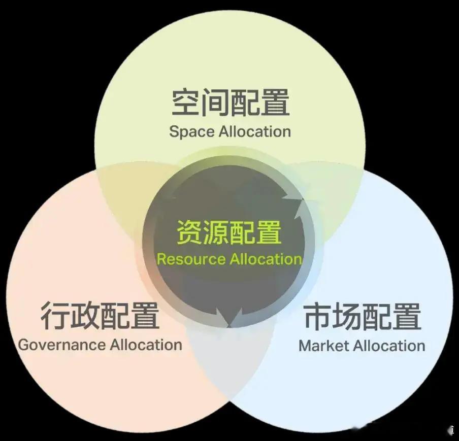 对于当前经济形势的判断，清华大学的孙立平教授概括为：不是油给的不够，而是传动系统