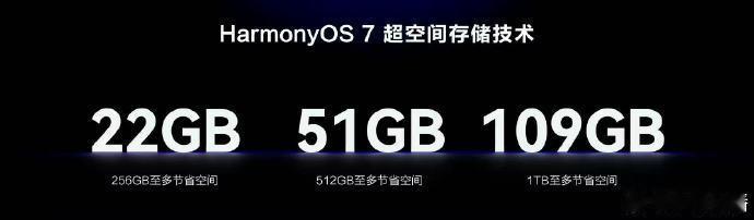 原来升级系统还能清理内存 HarmonyOS 7 今日正式发布依托专属存储技术智