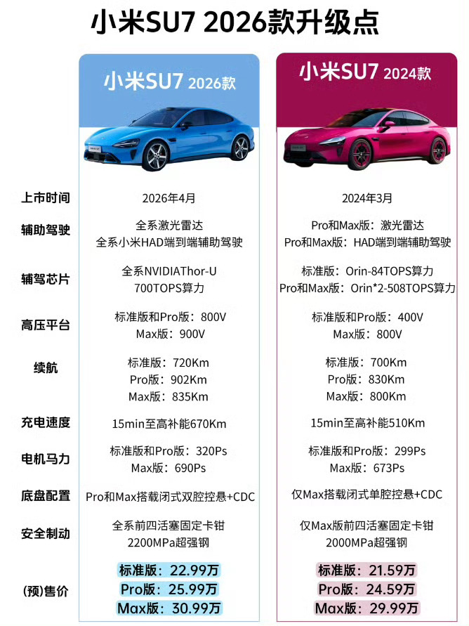 最实用的功能都给你全系标配了，小米这次的诚意真是拉得很高，标准版也疯狂，预计开售