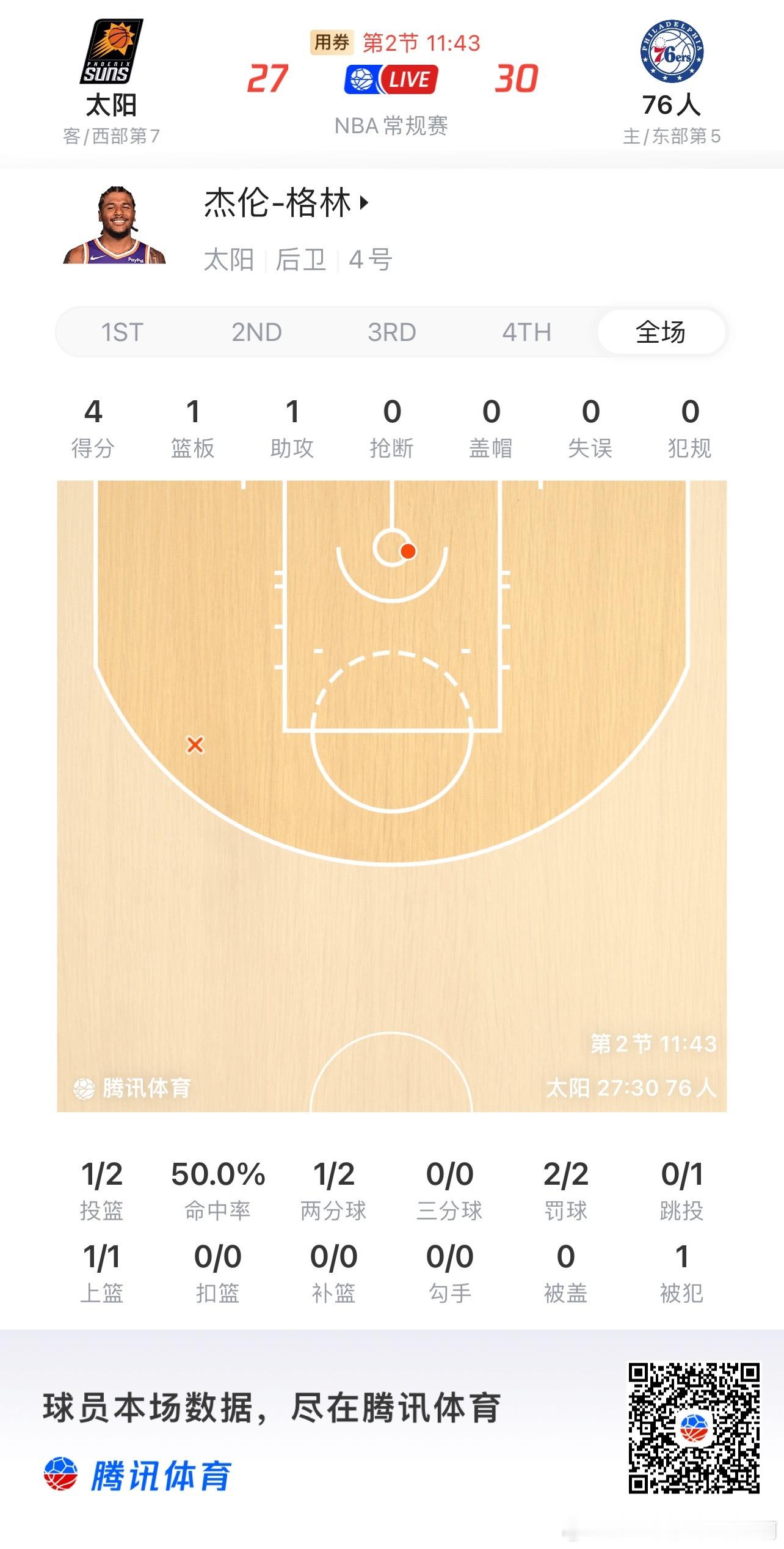 菲尼克斯太阳  速度恢复的很不错 