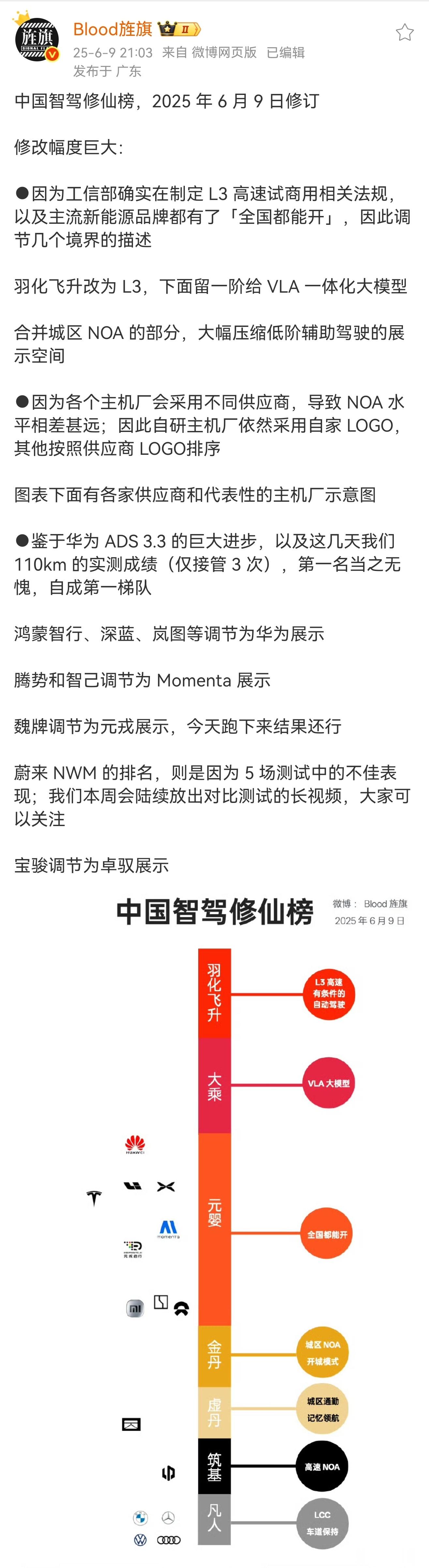 这个天梯的柱子我是不认同的。。。我正好在写篇文章聊聊VLA。VLA大模型是一种技