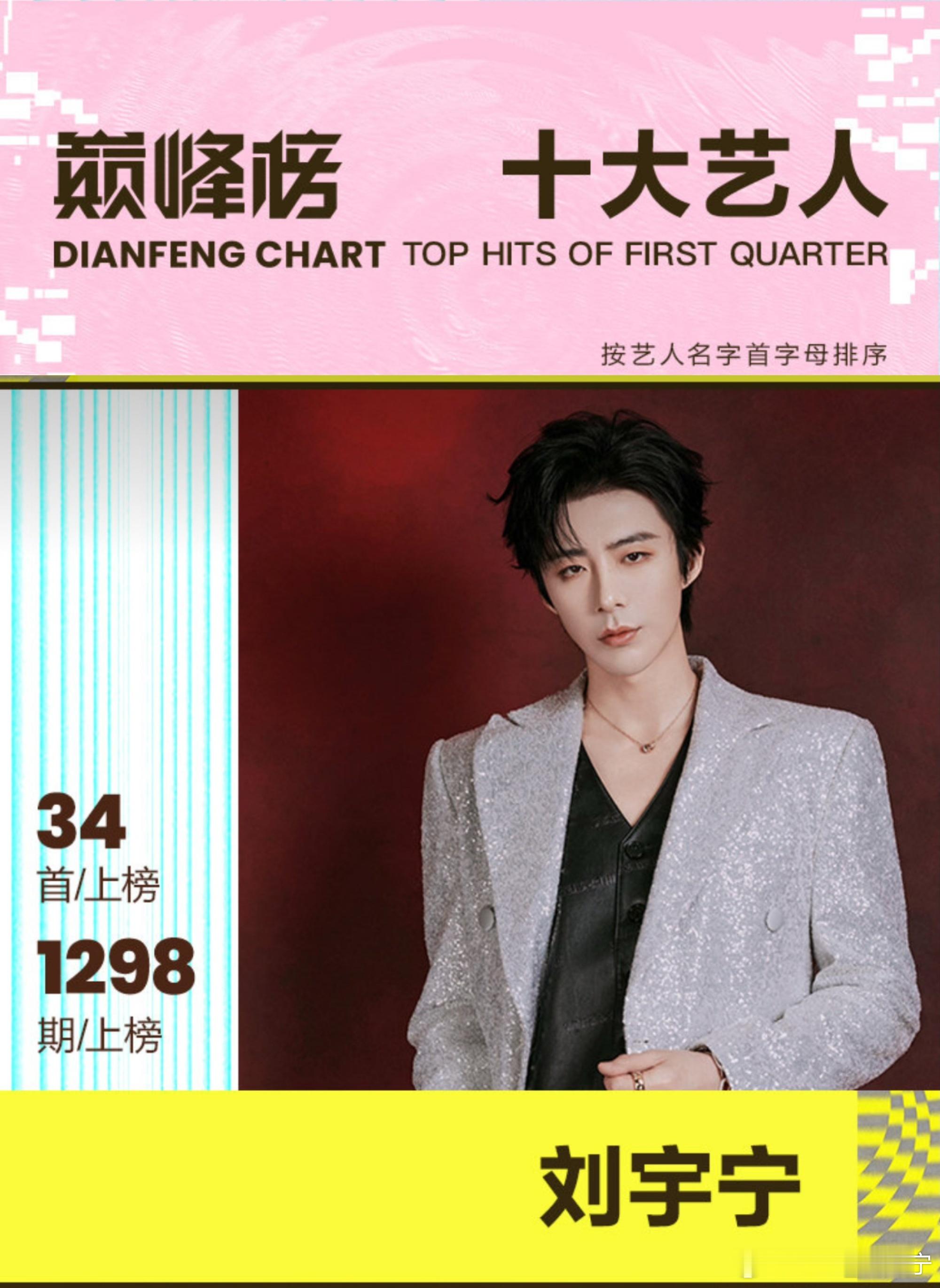 摩登兄弟 | QQ音乐巅峰榜十大艺人 🎉恭喜刘宇宁获得「个人＆单曲」4项荣誉?