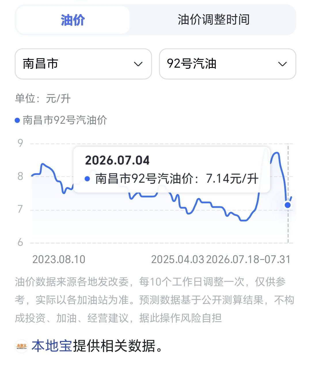 油价跌超3%？？？不开电车了吗？不会，现在油价综合使用费用还是比电贵！ 
