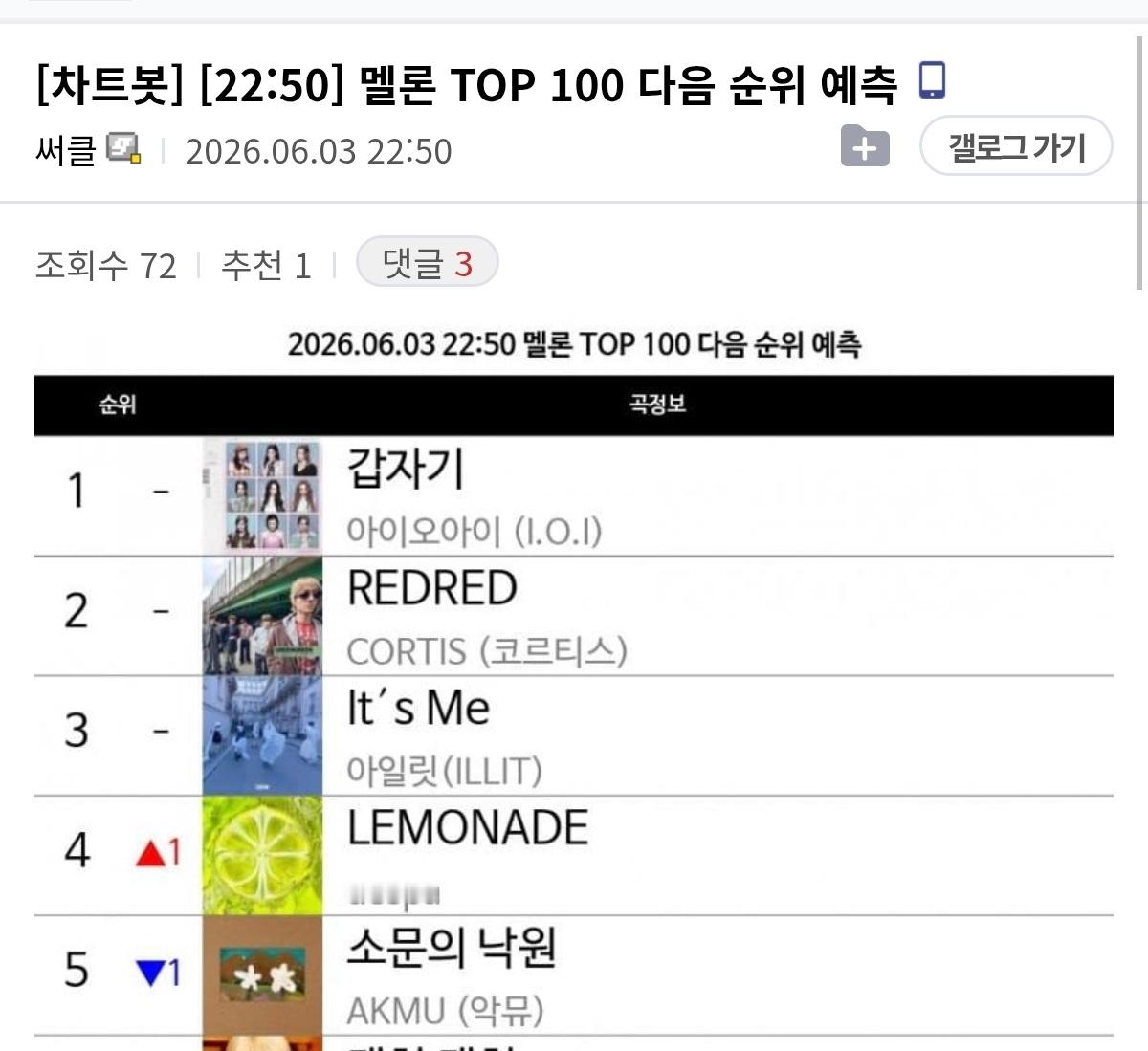 🍉《Lemonade》top100 50分预测第四aespa
