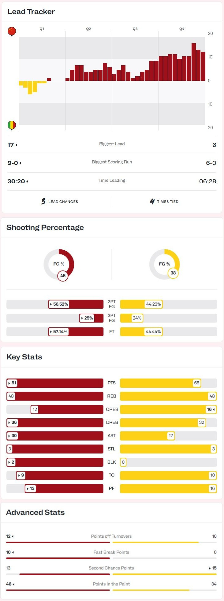 2026女篮世预赛中国女篮vs马里女篮 ：中国女篮81-68马里女篮开门红李月汝