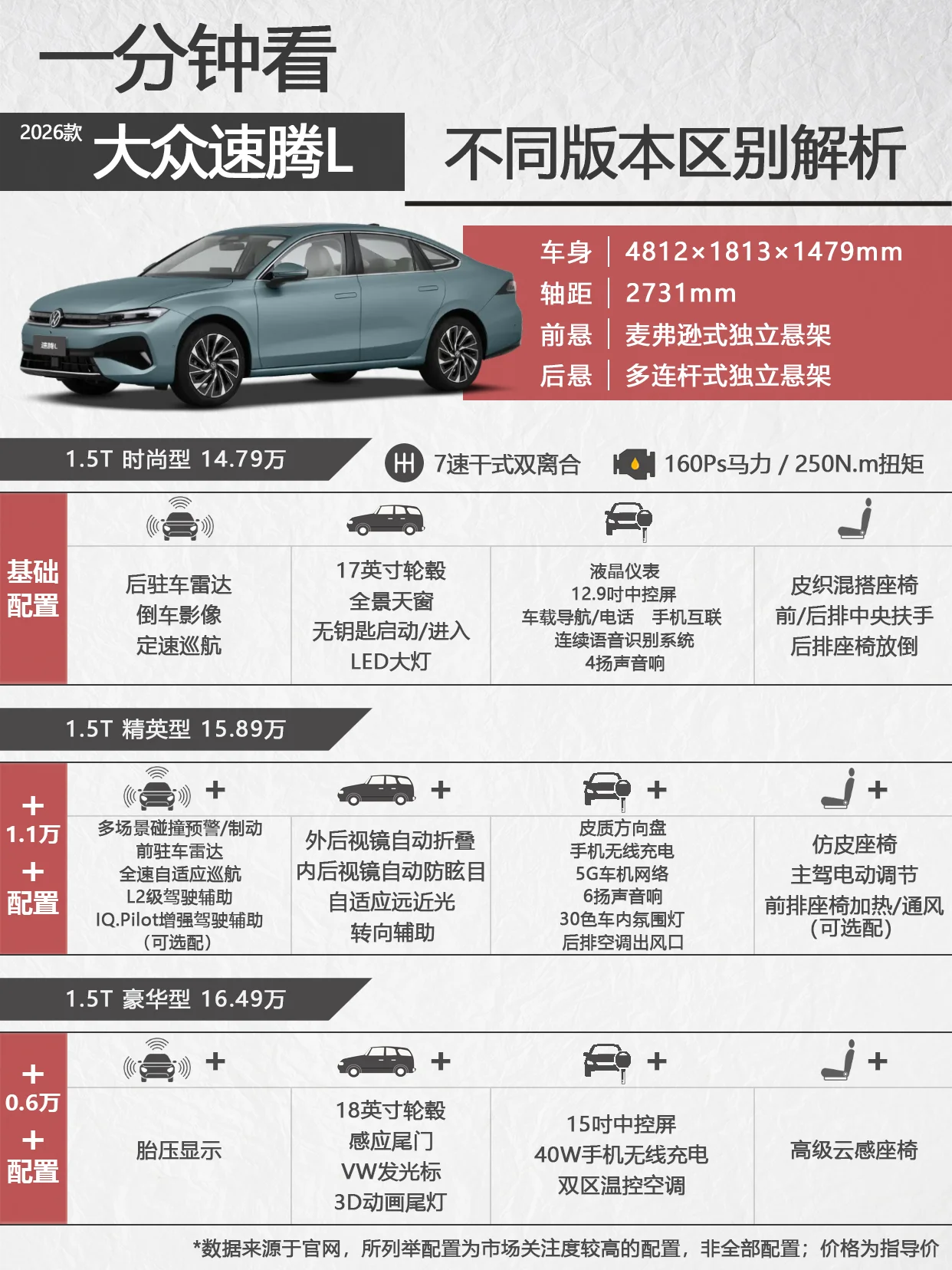 看大众速腾 L 不同版本区别，神车换代