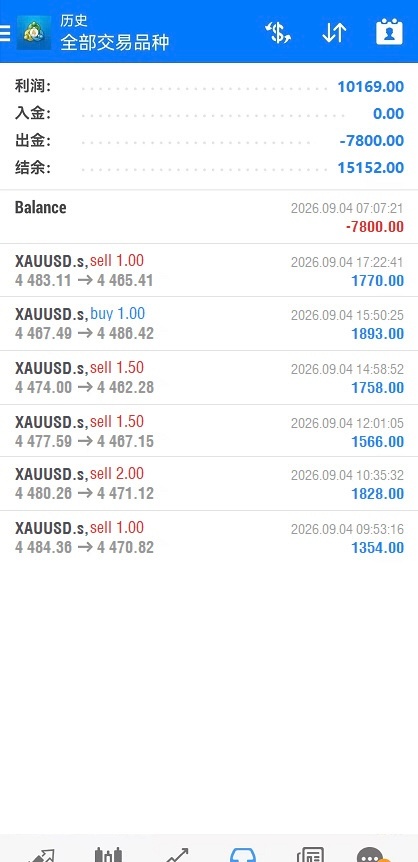 黄金[超话]  今日小连胜黄金 ​​​