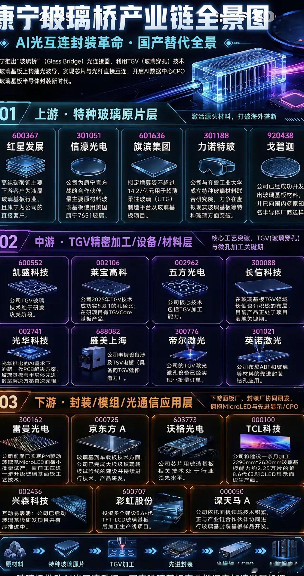 7月主线。七月份主线就四个字，自主可控。三条逻辑第一材料稀缺，第二技术突围，第三