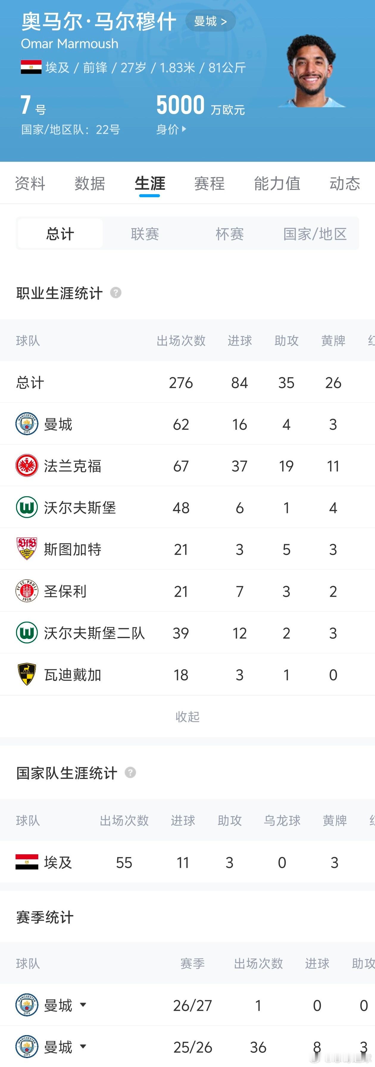 热刺马尔穆什夏窗引援德泽尔比英超疯狂夏窗继续！热刺租借+5000万签马尔穆什，锋