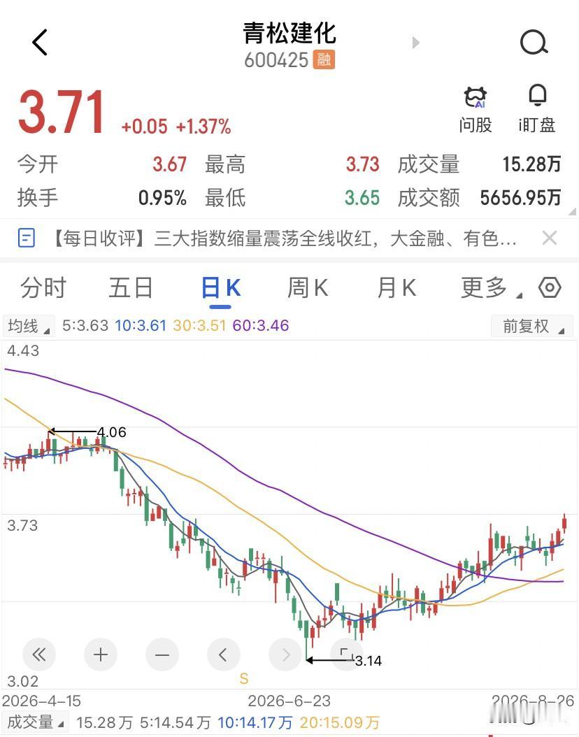看到张素芬在青松建化上越跌越买的消息，很多人第一反应就是大佬都进场了，咱们还怕什