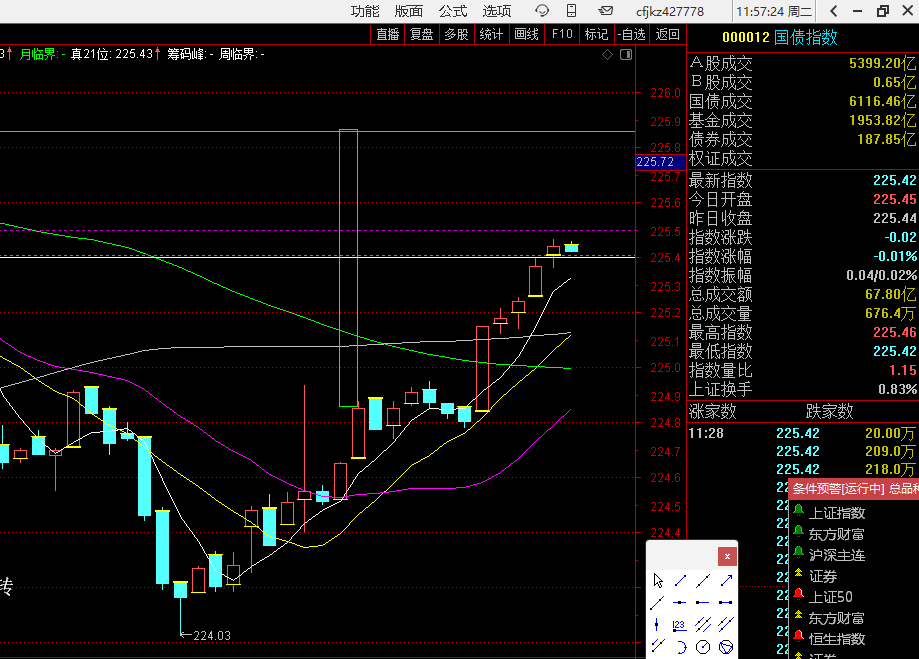 验证证券指数这里的阴线是不是近期最后一个阴线，下午要观察30年国债是不是明显走弱