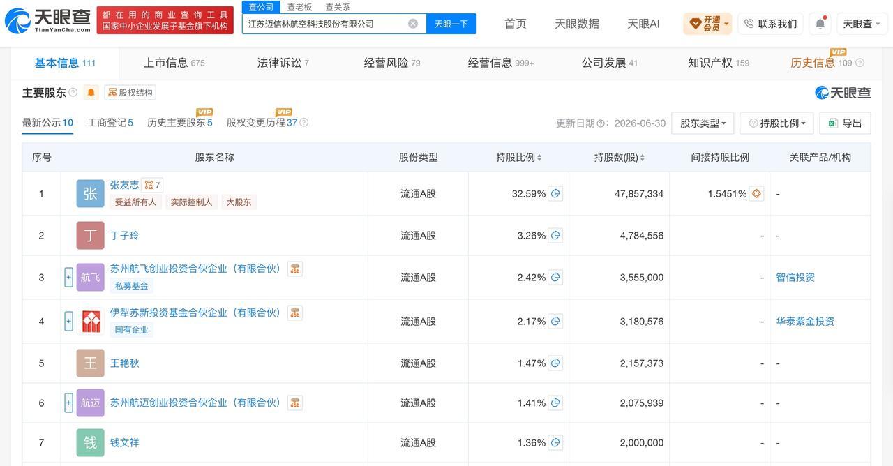 科创板公司迈信林支付2.67亿元订金仍零交付
订金接近公司上半年全部营收
科创板