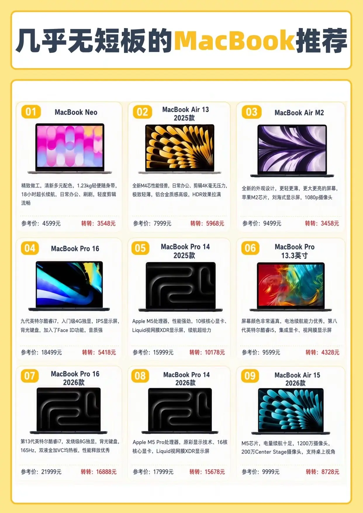 几乎无短板的MacBook 推荐。