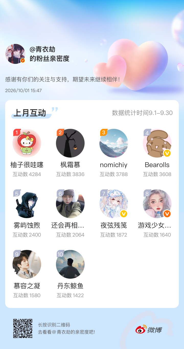 感谢有你们的陪伴与支持，期望未来继续相伴～微博亲密度粉丝亲密度​​​