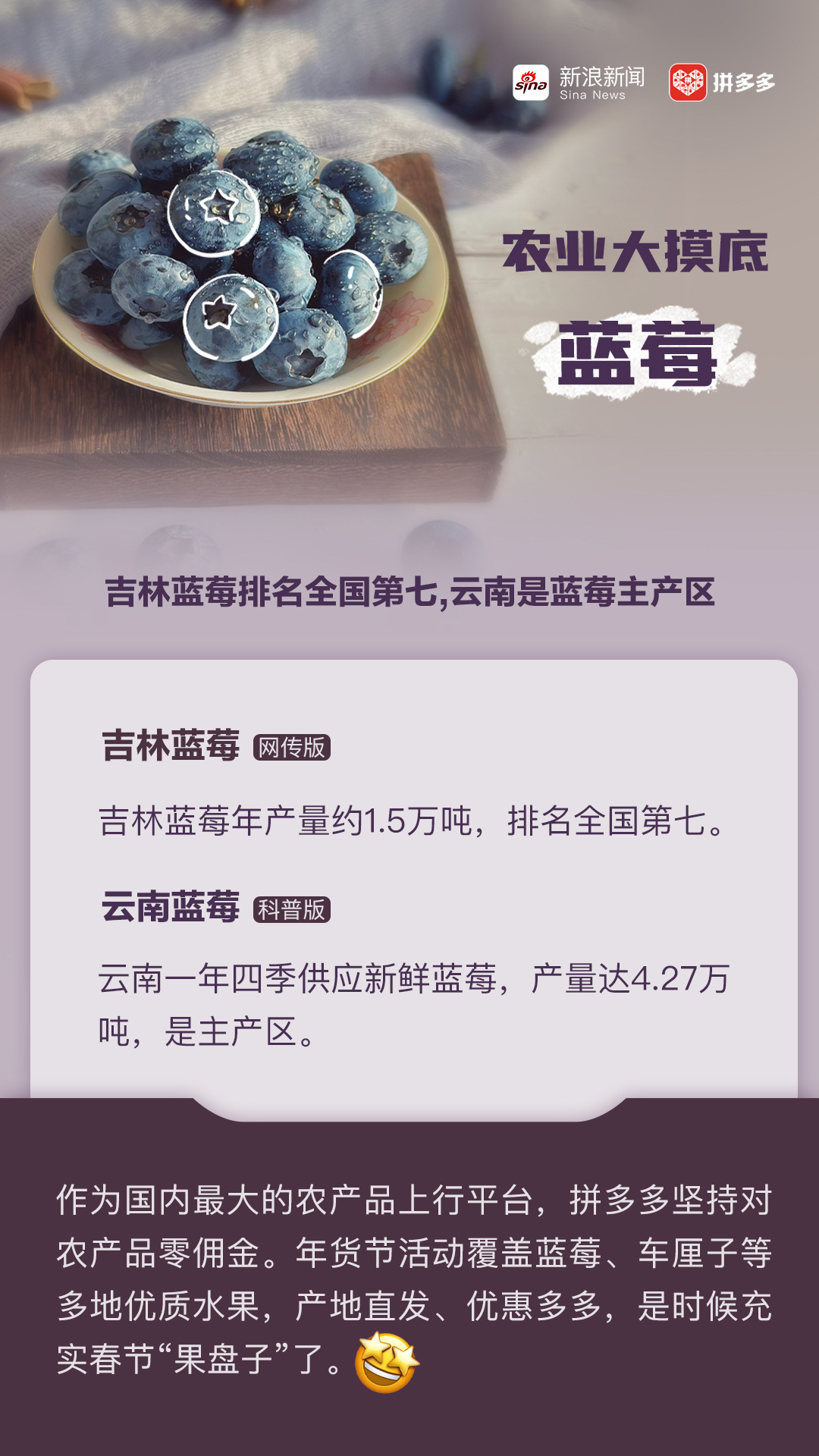 #拼多多版农业大摸底涨知识了# 【“农业大摸底”，越摸越惊喜！】“作为吉林人，还