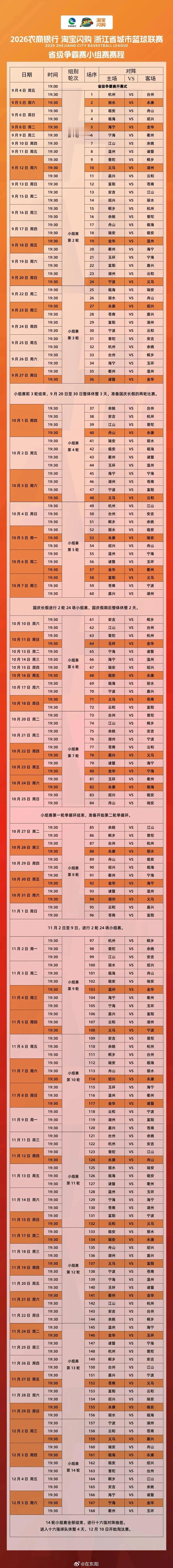 东阳身边事 8月30日，记者从市文广旅体局获悉，2026年浙江省城市篮球联赛（“