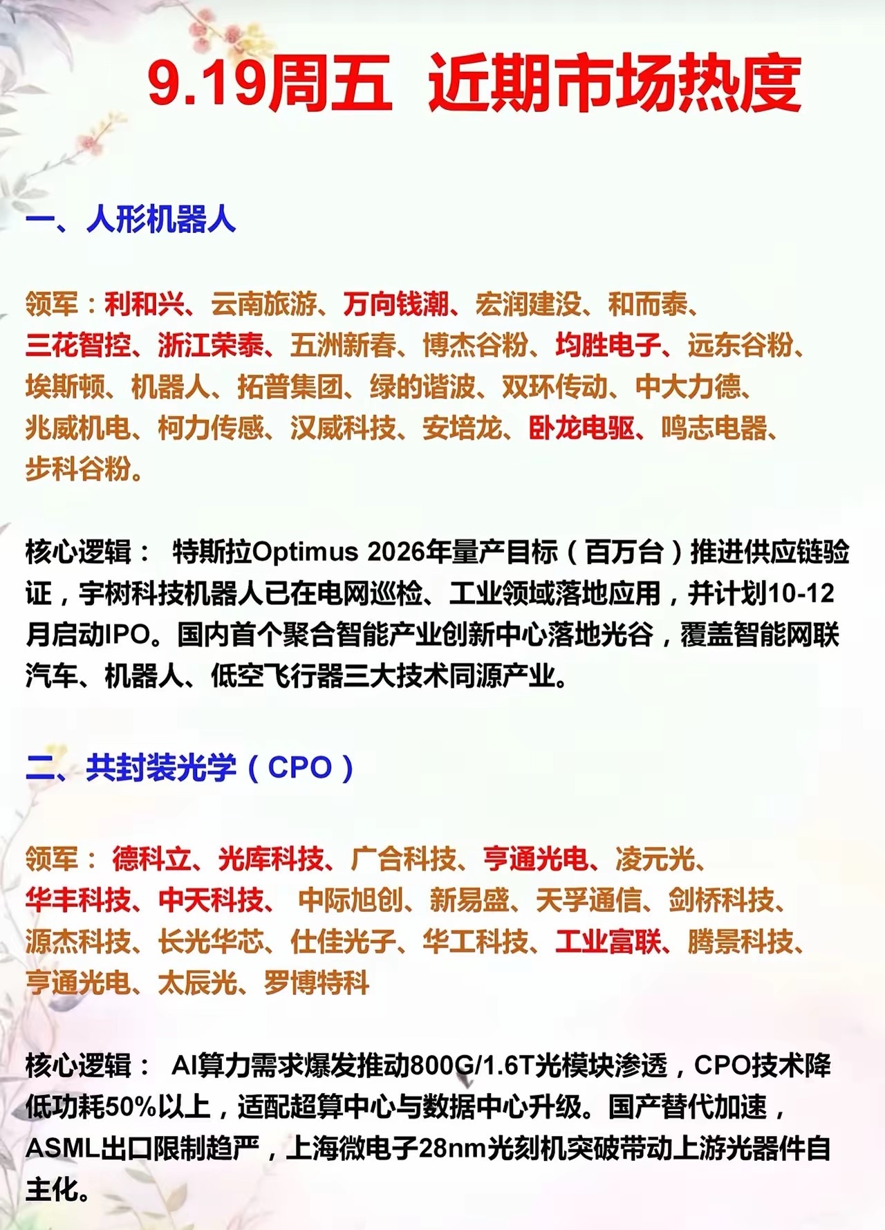 9.19周五  近期市场热度！ ​​​