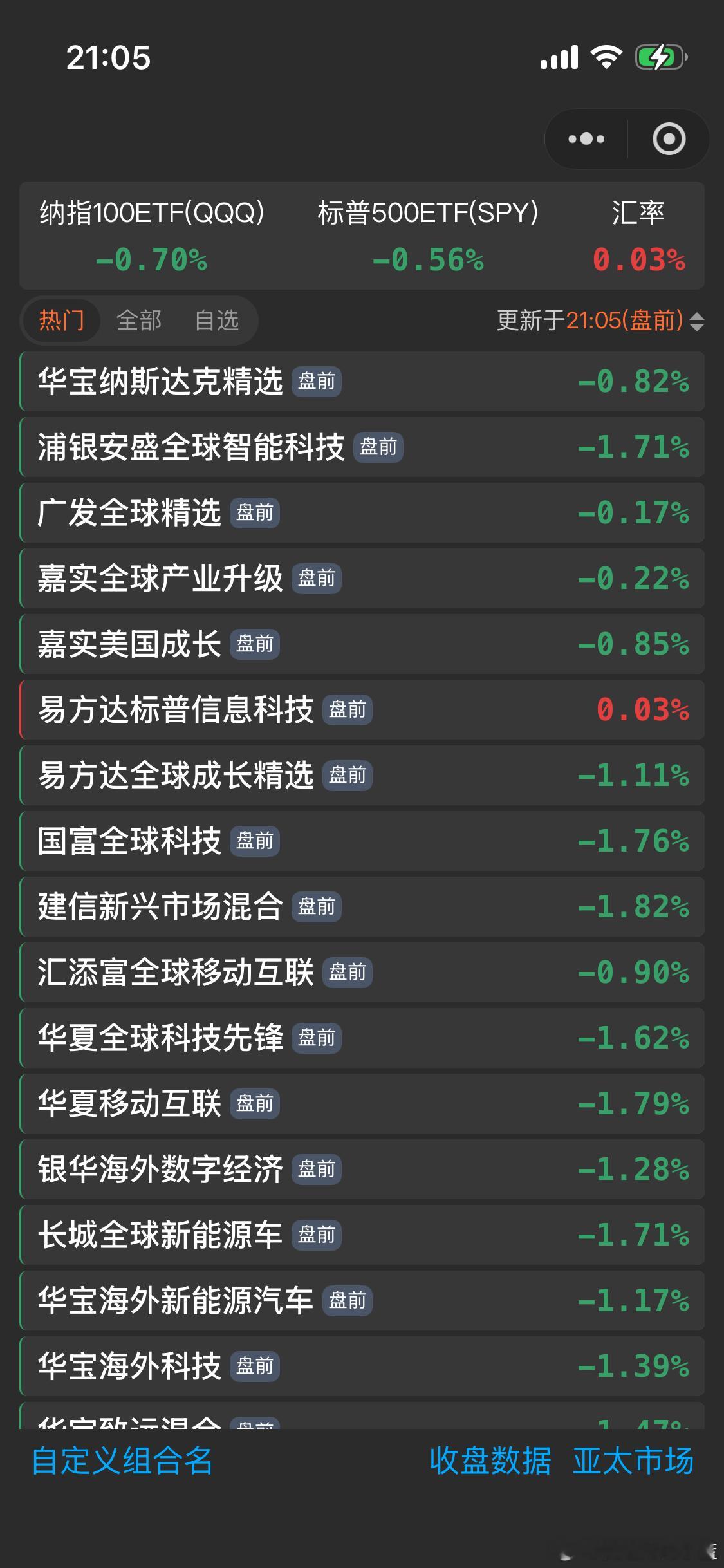 美股盘前拉起来一下 