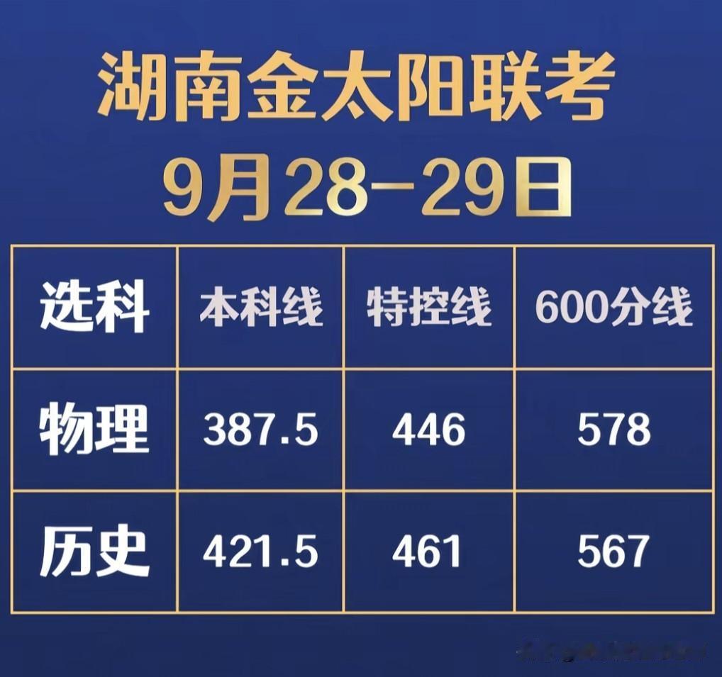 湖南金太阳9月联考分数线出炉

湖南金太阳高三联考于9月28—29日举行，本次划