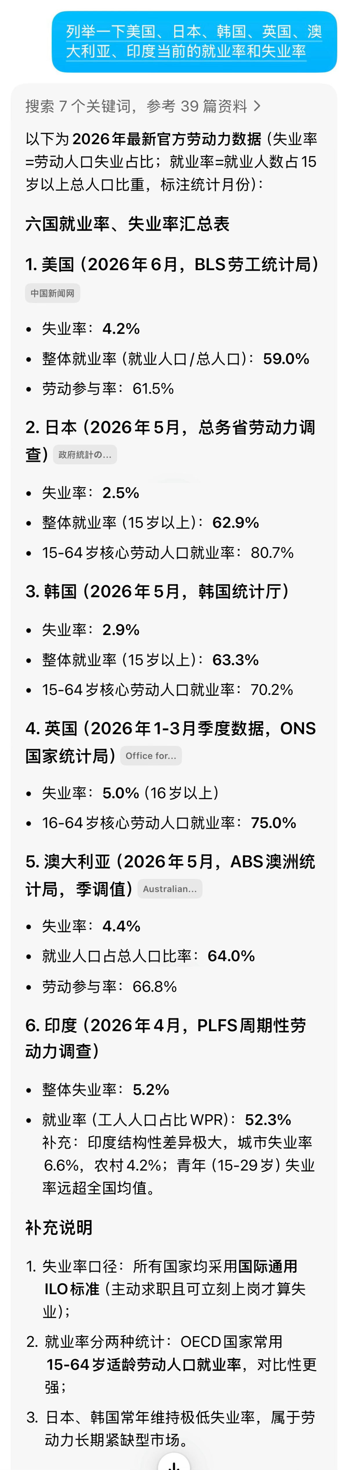 向豆包问询了一些国家的最新就业率和失业率。这其中，15-64岁核心劳动人口就业率