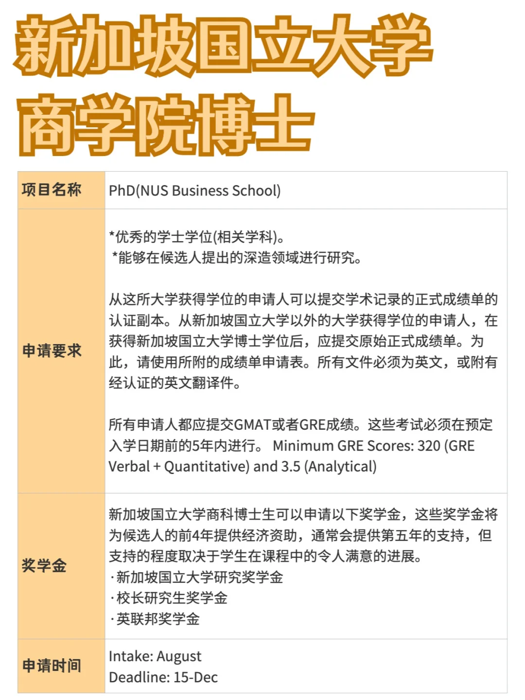 新加坡国立大学丨商学院博士