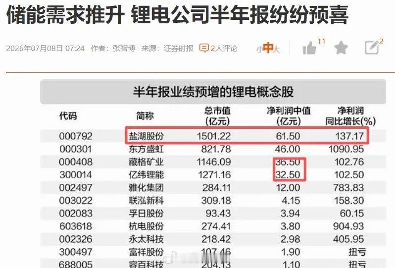 半年报暴露市场统一底层规律：业绩再超预期，抵不过预期转向+存量资金枯竭半年报窗口