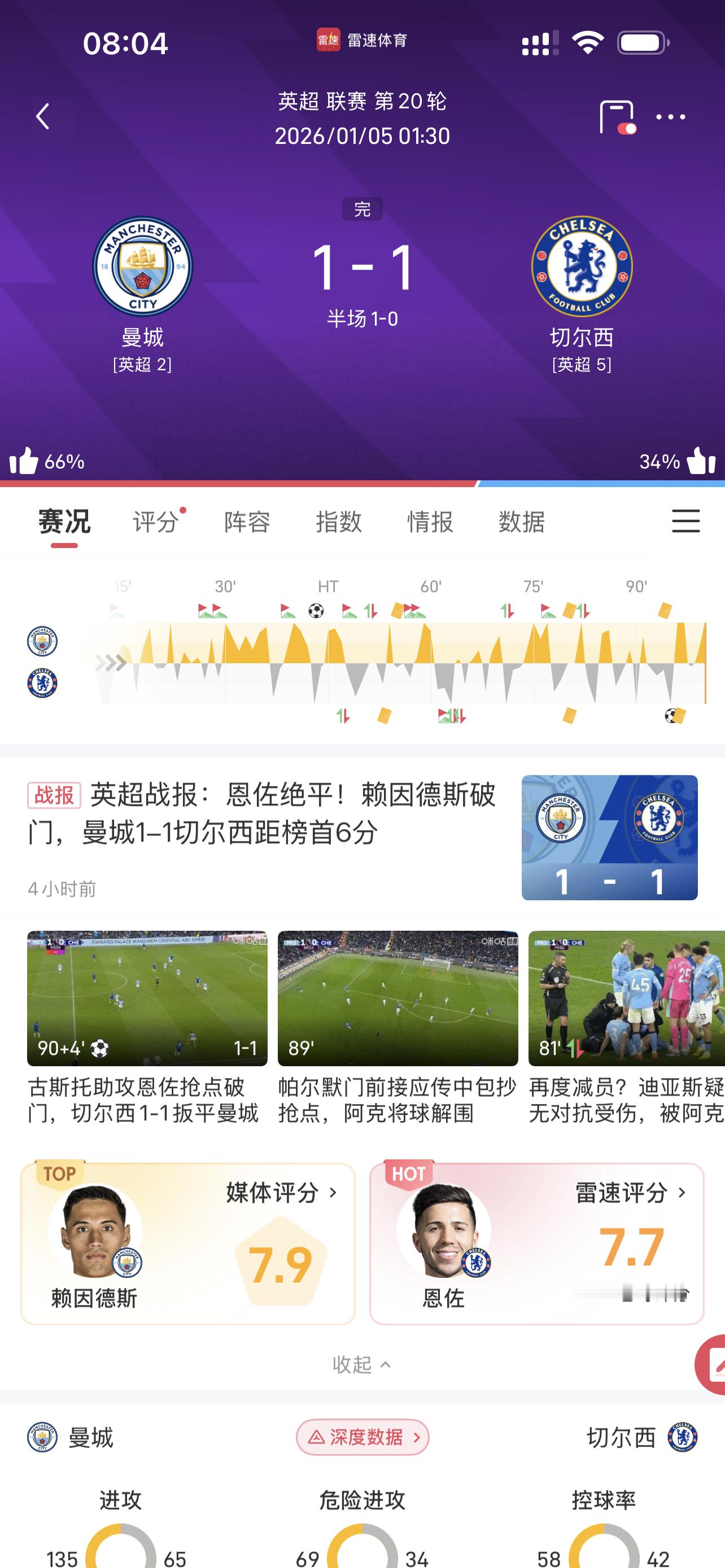 曼城，利物浦，全部都是“补时读秒”被绝杀！阿森纳躺赢，这个走势、冠军🏆就在5月