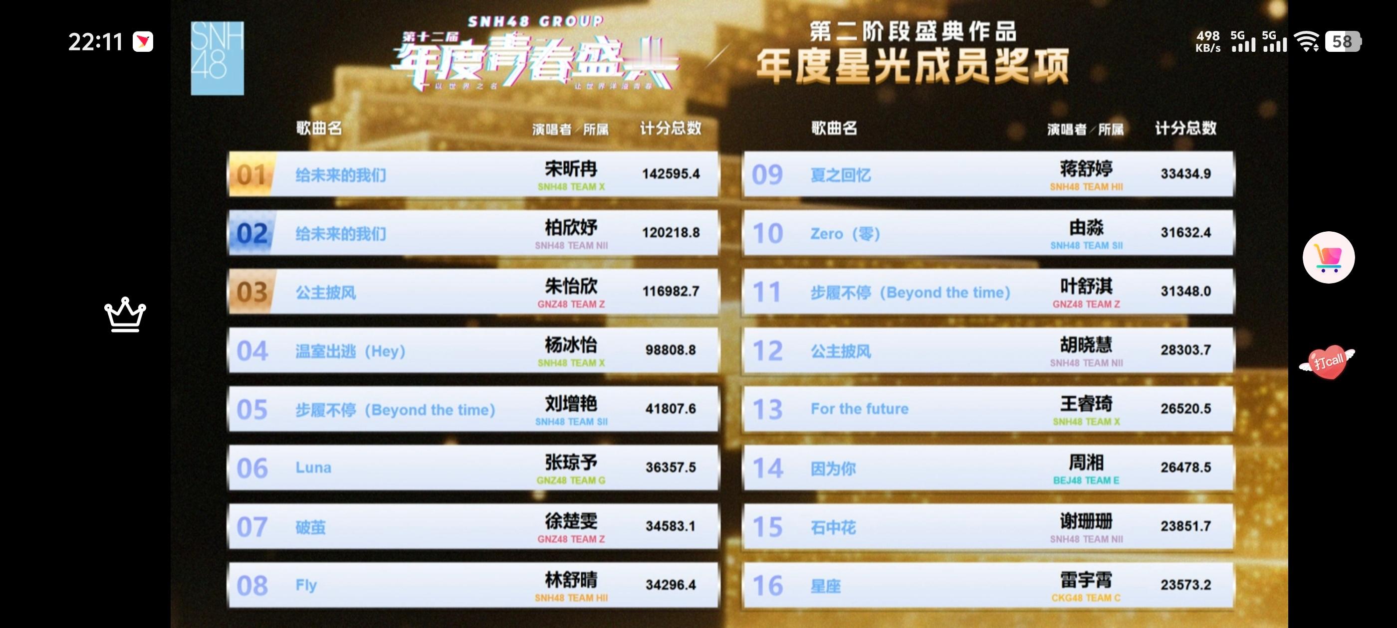 宋昕冉中报第一宋昕冉河颜一 ​​​