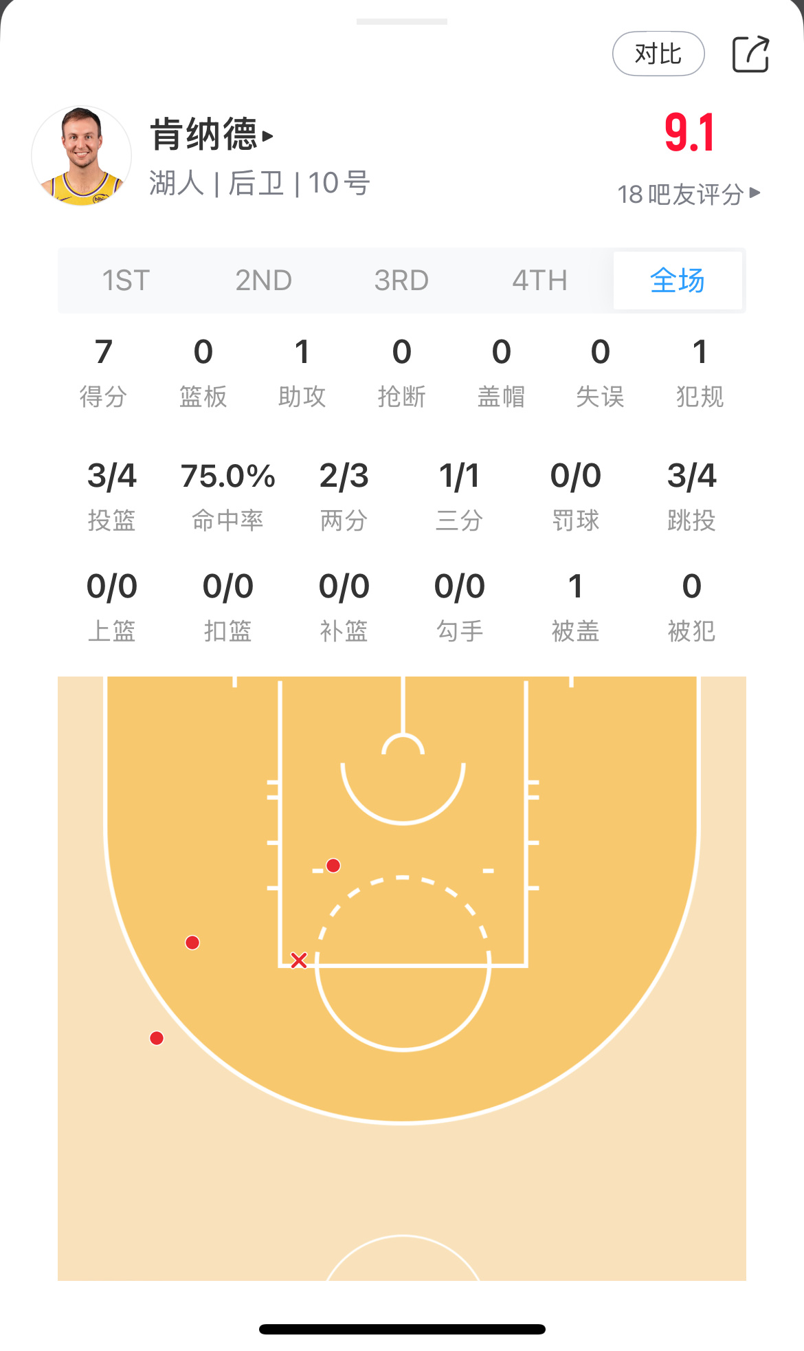 快给文森特加分！ 
