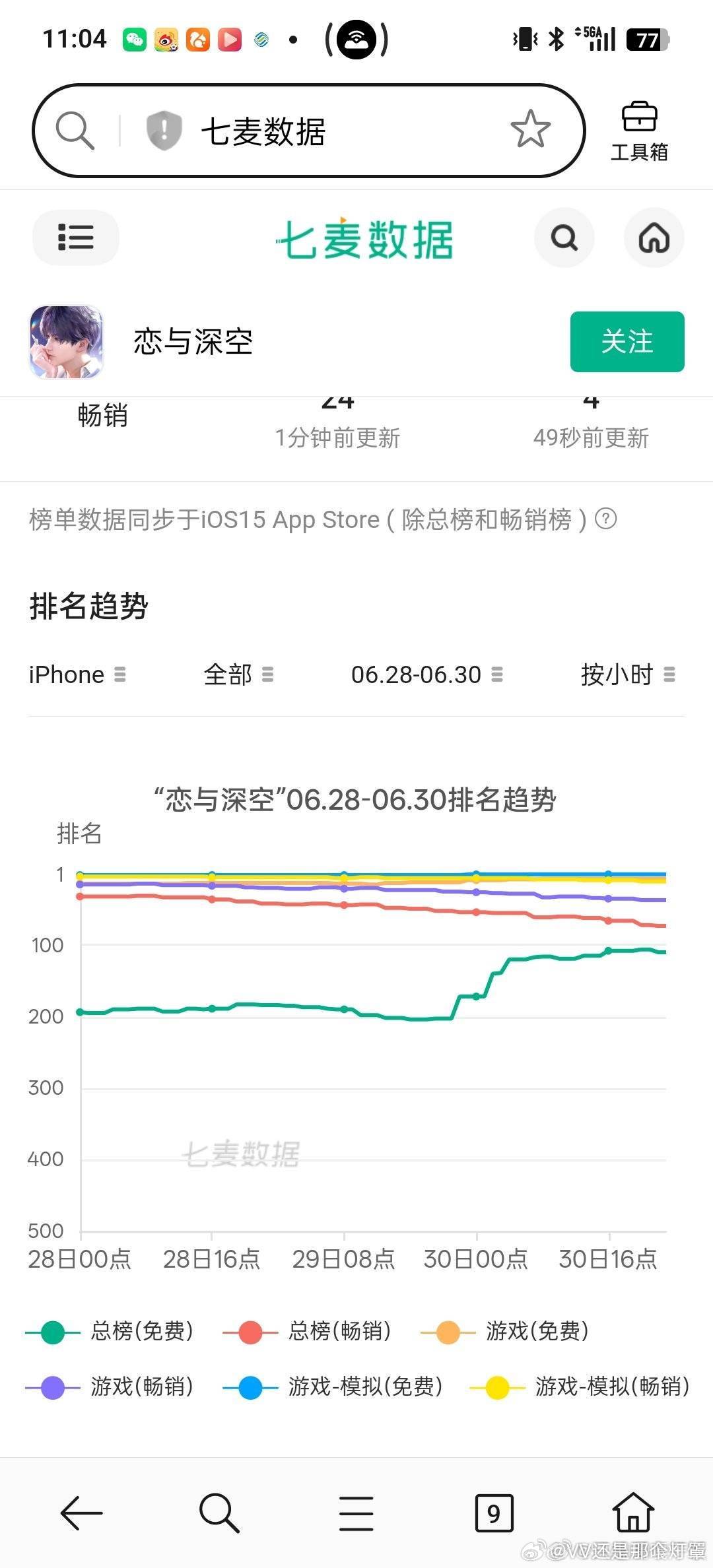 叠买的水军还是你们真回游了？ 恋与深空