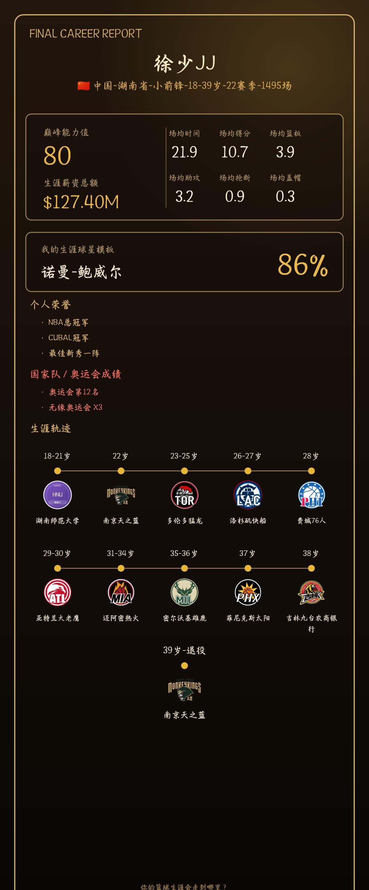 我的篮球生涯：巅峰能力值80,模板诺曼-鲍威尔
【球员档案】 球员：徐少JJ 生