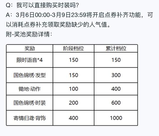 小王开始尝试元流之子时装付费了！