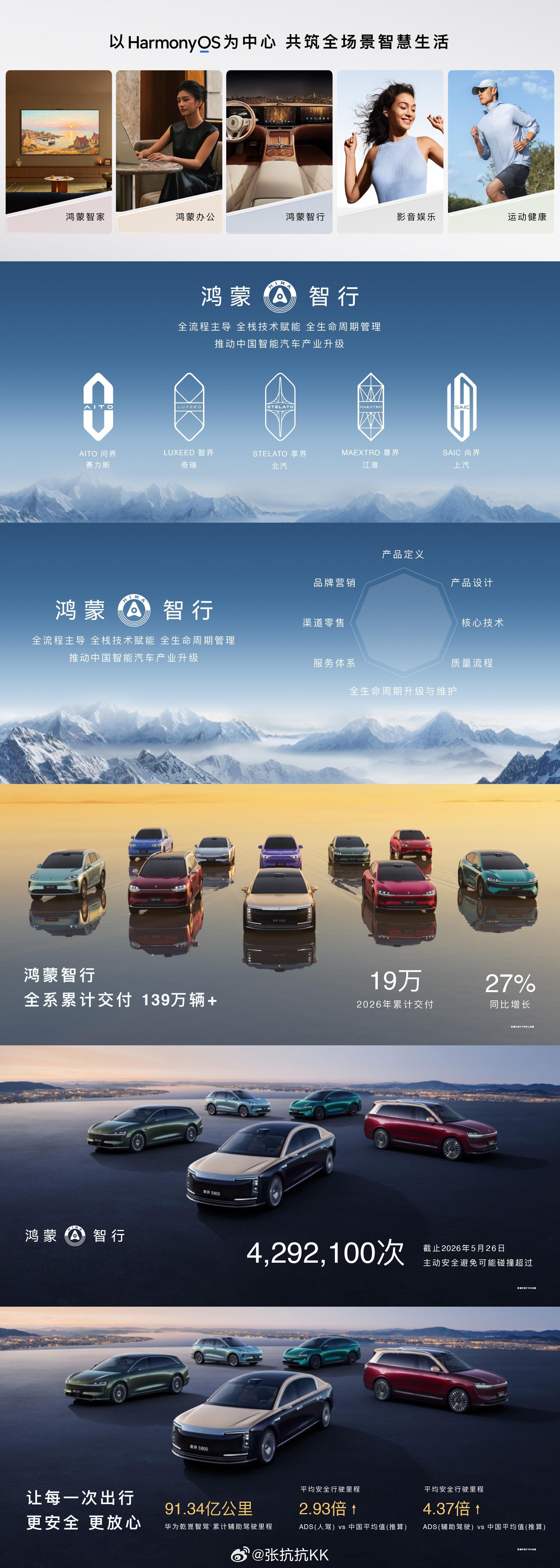 鸿蒙智行发布会  开篇先讲了鸿蒙智行的内涵：鸿蒙智行由华为全流程主导、全栈技术赋