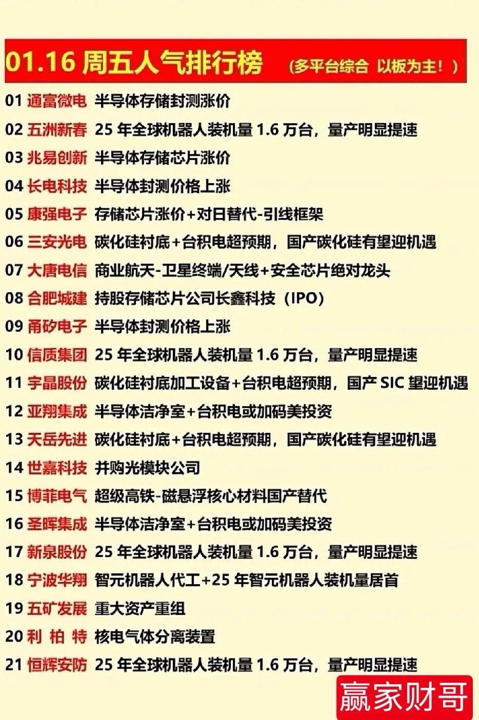 1月16日人气排行榜梳理分析！今日半导体（存储封测、碳化硅）、机器人是核心主线，