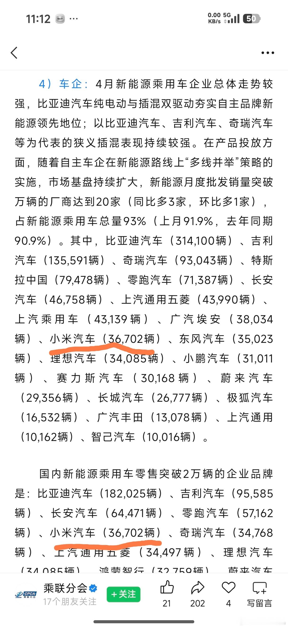 4月乘用车销量来了，小米汽车官方公布的是超3万辆，实际上是36702辆…看到了吧