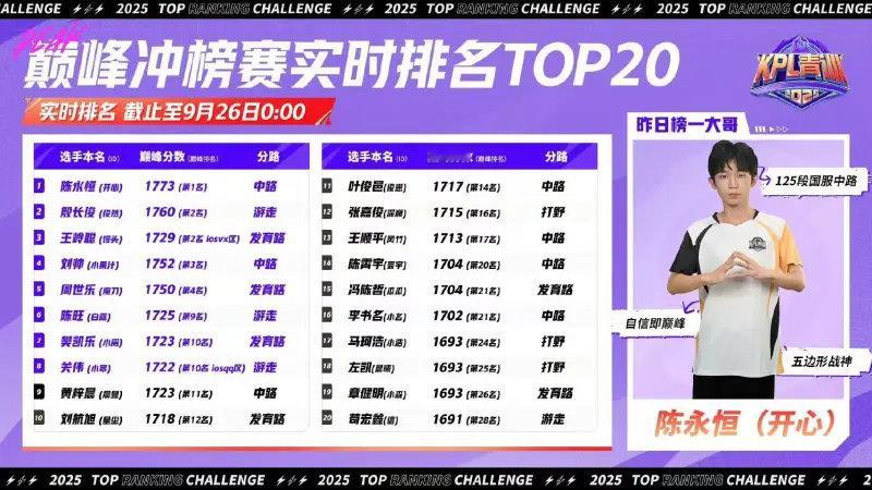 #王者荣耀出征杯# #王者荣耀s37赛季# #王者荣耀# KPL青训巅峰冲榜赛实