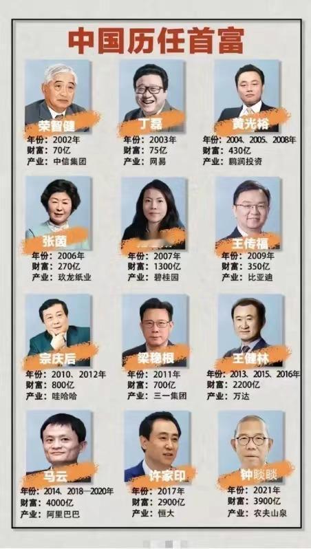 中国历任首富的变迁史，没想到当年丁磊也上榜，只不过现在不能比了，虽然也在稳定发财