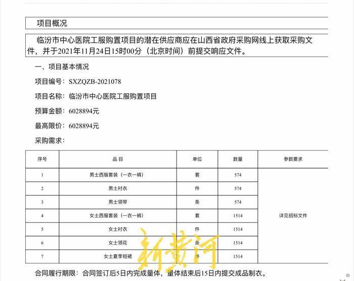 近日，有网友在社交平台发文称，山西临汾市中心医院花费近600万元购置工服，其中男