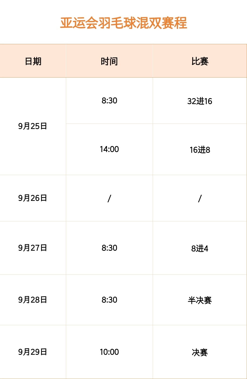 踏萍万里浪[超话] 2026日本东京·名古屋亚运会 羽毛球混双赛程如下 9月25