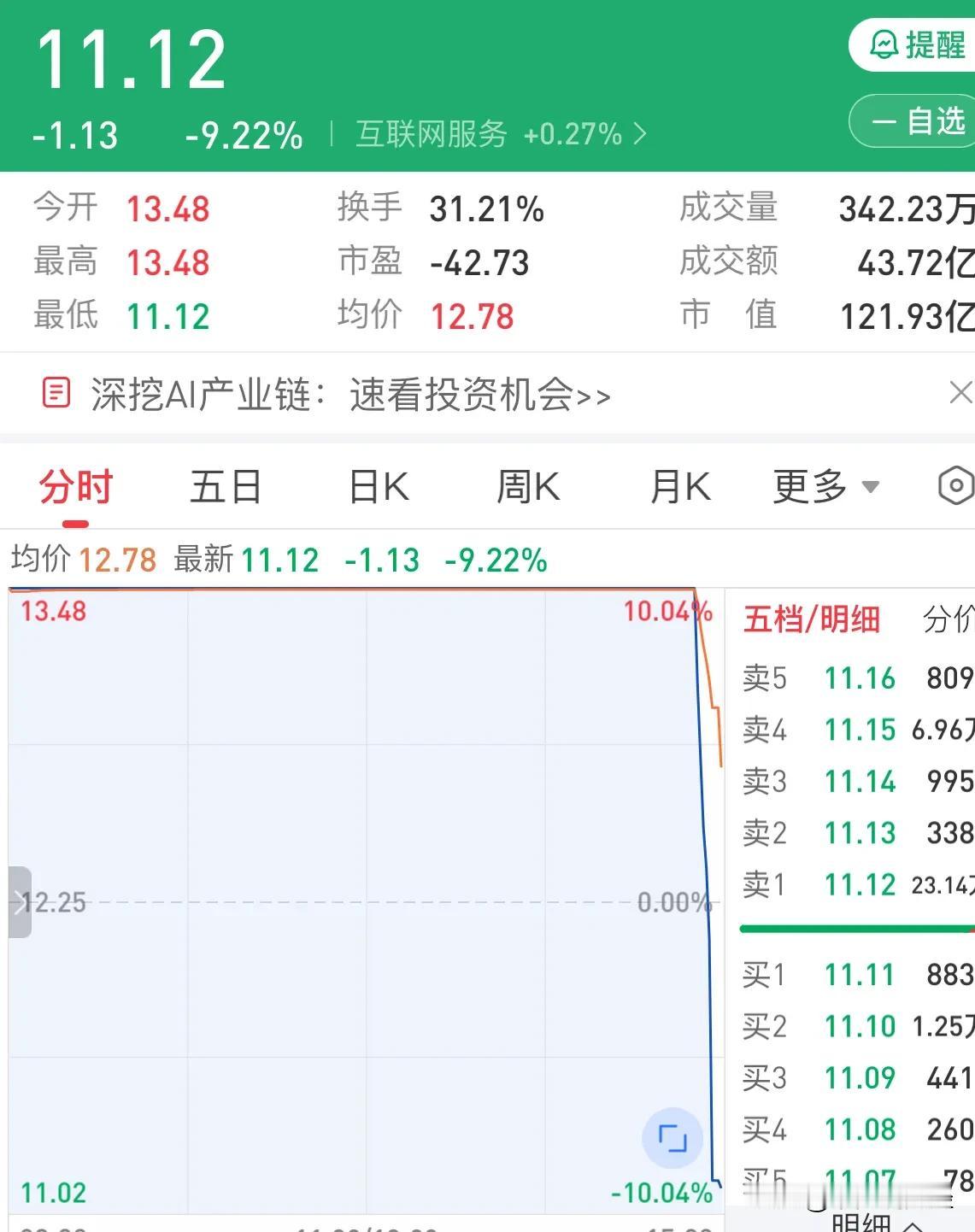 A股市场题材总龙头华胜天成尾盘天地板，55只股涨停破板散户注意短线风险：短短十分