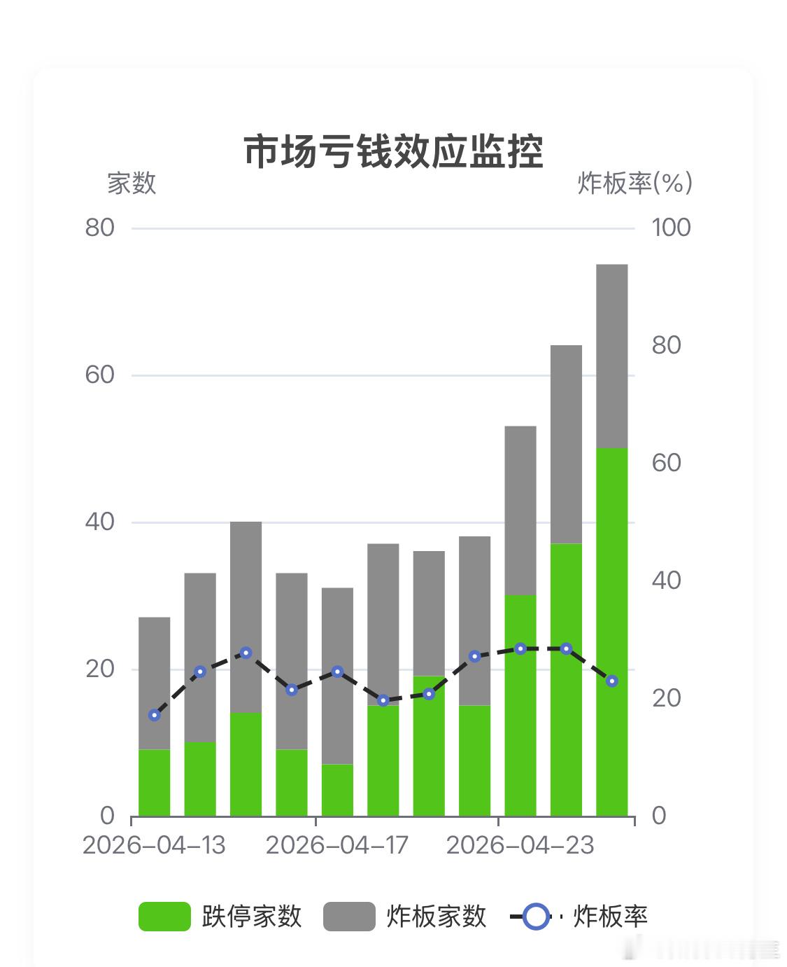 市场跌停家数在变多看看节前能不能给糖吧
