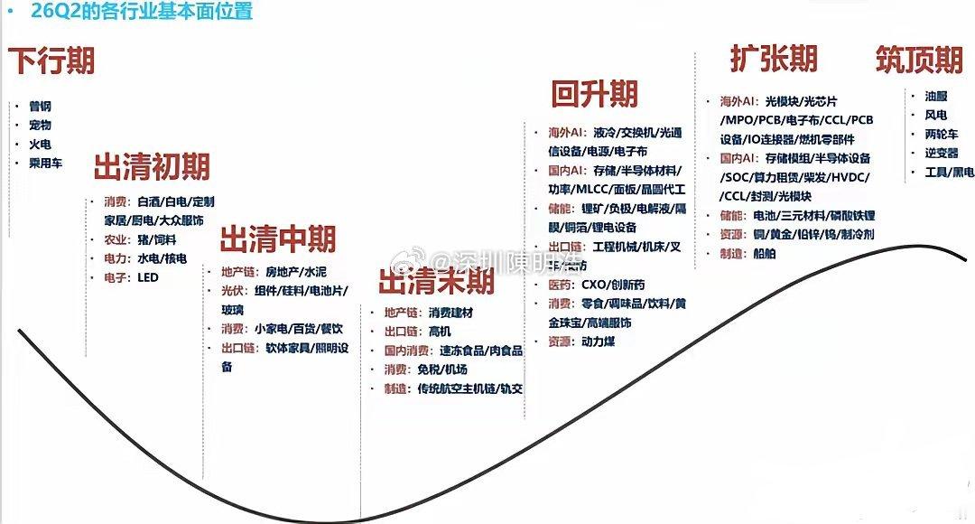 说点看法：为什么今年资金都在搞哑铃策略，不是抱团银行，就是抱团微盘，剩下的就是抱