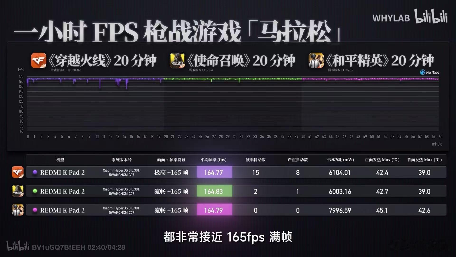 游戏党的福音啊，REDMI K Pad 性能这么强？搭载天玑 9500，据小白测