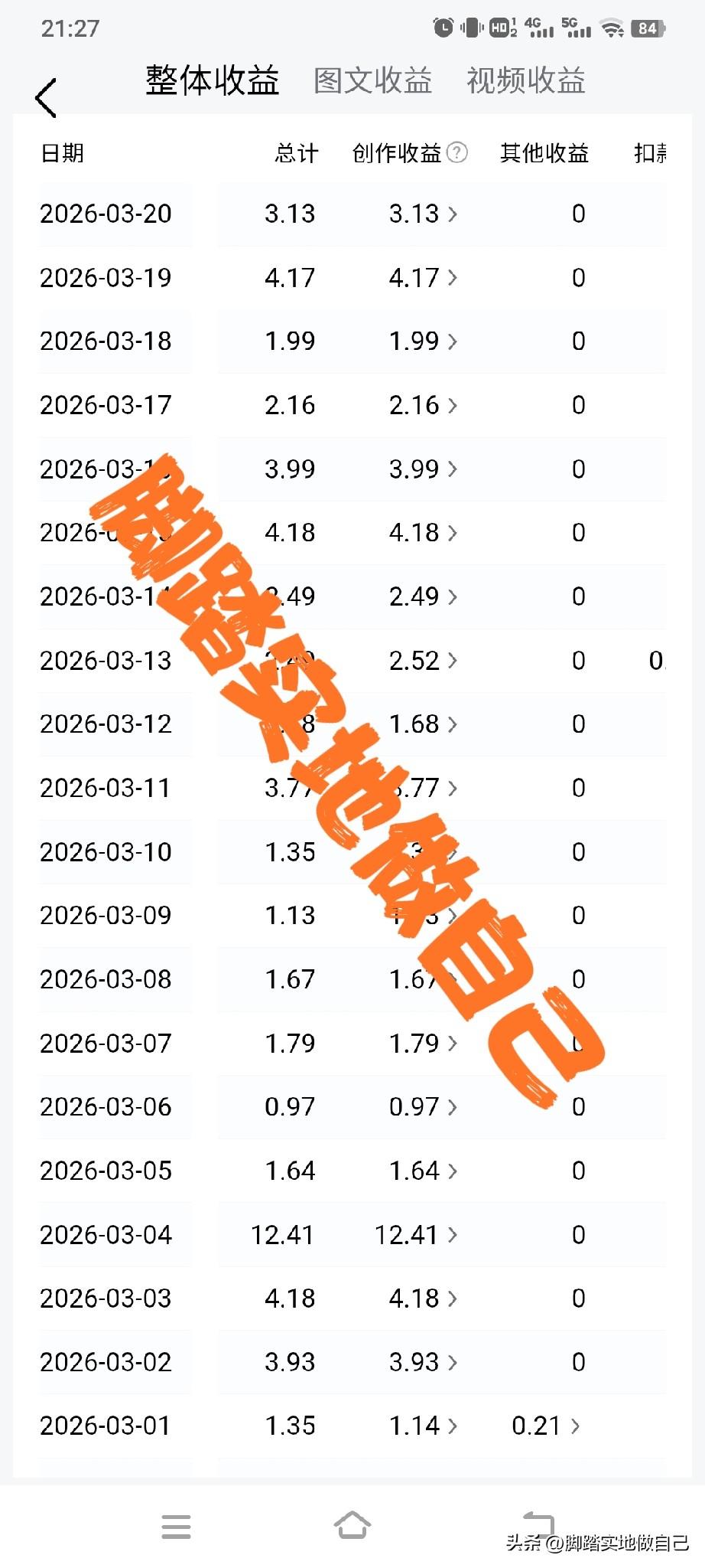想提高头条收益，这些技巧得掌握。
标题和封面别敷衍，标题要清晰，像“初中生叛逆不