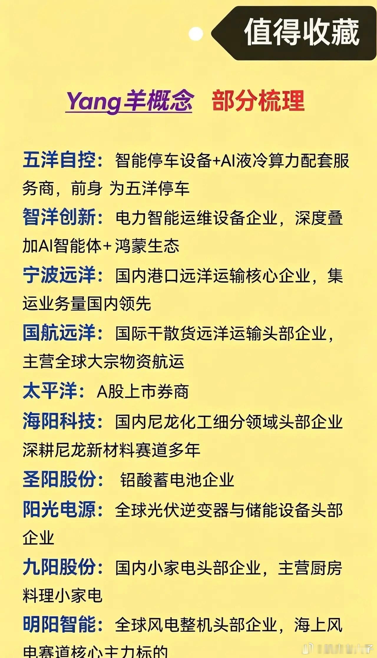 趣味梳理A股“Yang羊概念”，名字带yang的标的汇总A股市场从来不缺趣味题材