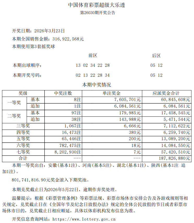 3月23日体彩中奖号码 大乐透开出8注一等奖，四省分享