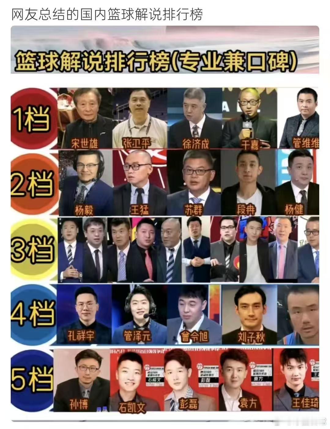 国内篮球解说排行榜 