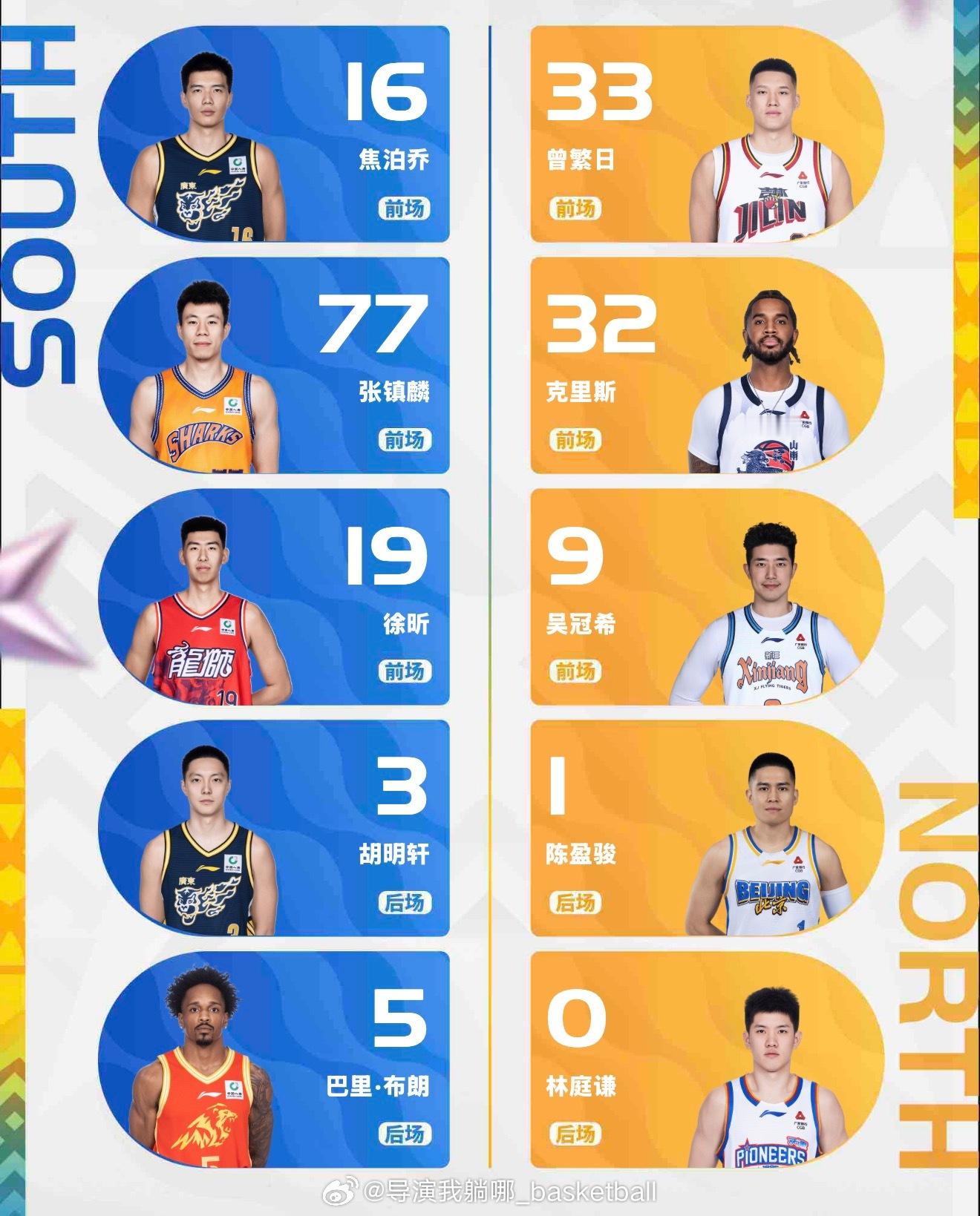 这是我的CBA全明星首发阵容，大家晒出你的阵容我看看有没有跟我这套能媲美的 