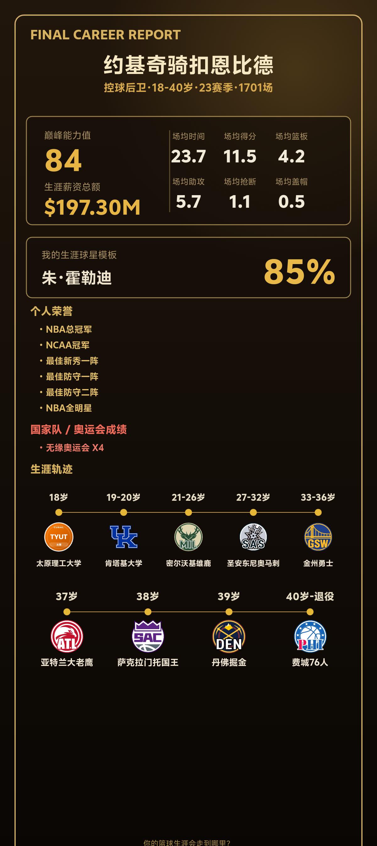 我的篮球生涯：巅峰能力值84，相似朱·霍勒迪
我的篮球生涯结果出炉了！ 控球后卫
