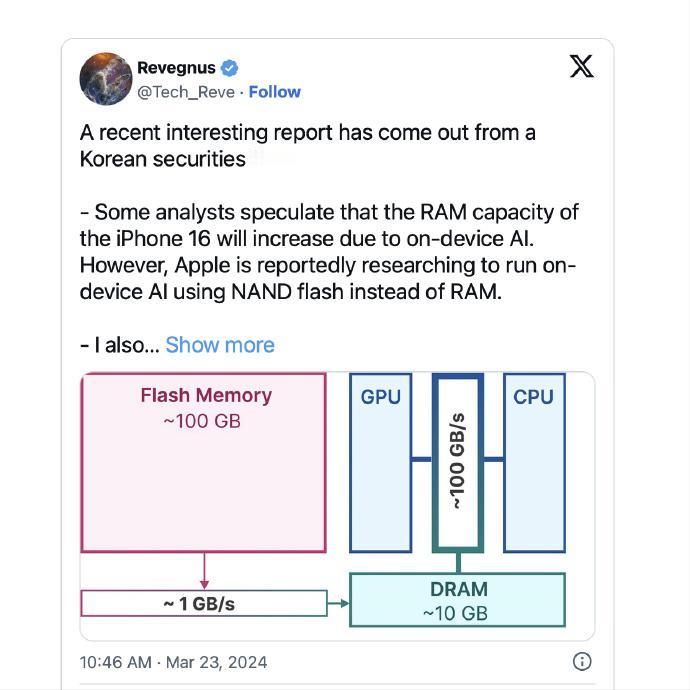 手机侧运行AI对于RAM内存提出了容量上面的需求，就iPhone目前的这个RAM